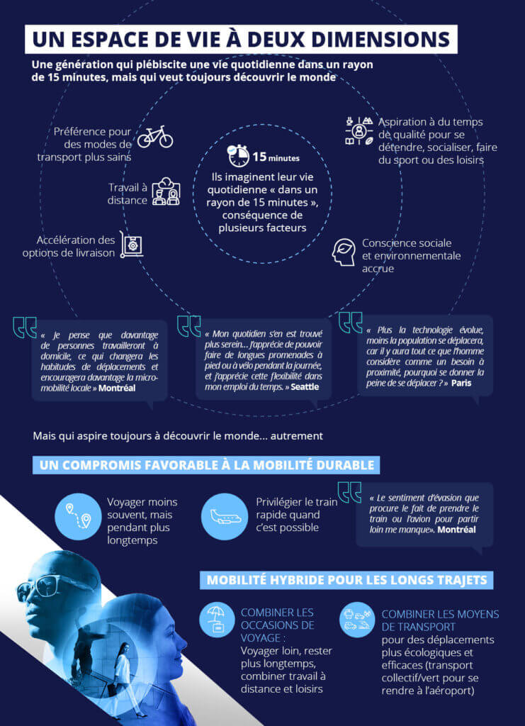 Etude_Kantar_mobilité-ville-15-minutes
